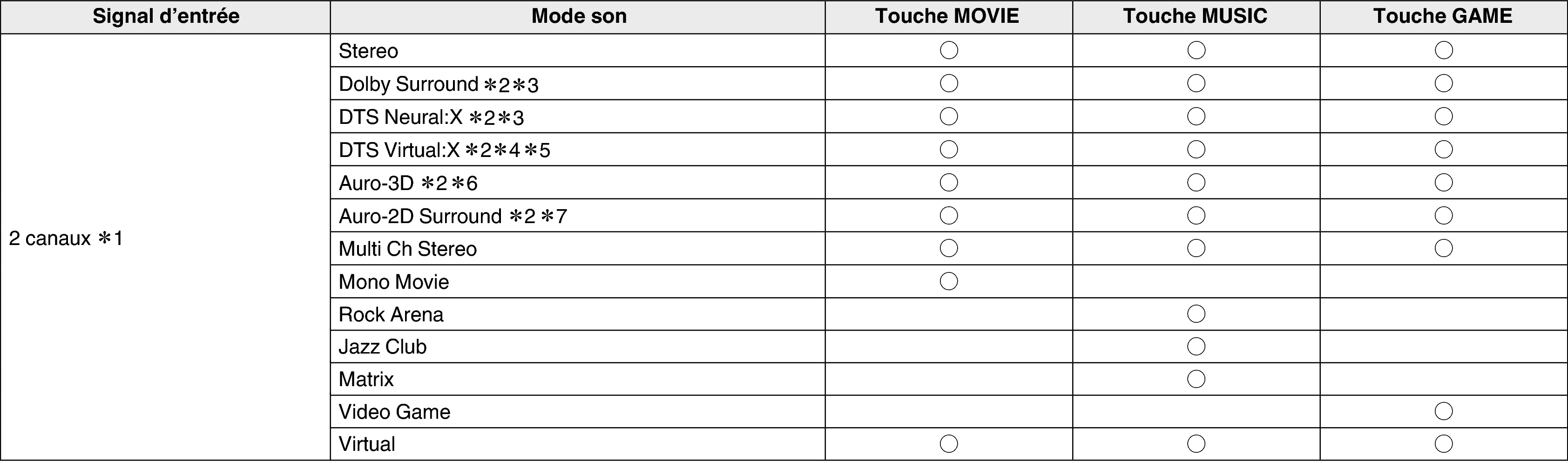 Soundmode1 A1H